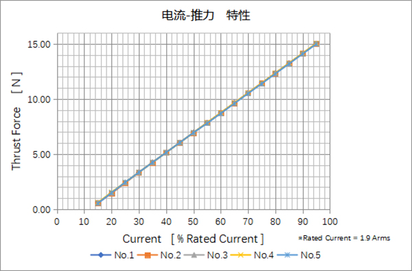 ZR模組在半導體芯片貼裝行業(yè)的應用